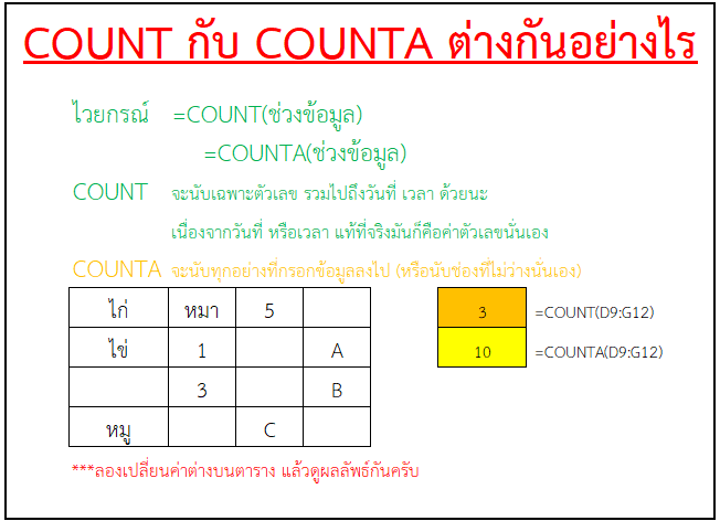 สูตร Count กับ Counta ต่างกันอย่างไร