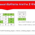 สูตร excel นับจํานวน ระหว่าง 2 จำนวน
