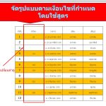 สูตร Excel เปลี่ยนสีพื้นหลังตามเงื่อนไข