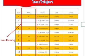 สูตร Excel เปลี่ยนสีพื้นหลังตามเงื่อนไข