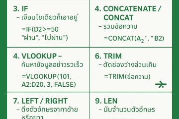 10 Most Common Excel Formulas for Office Work
