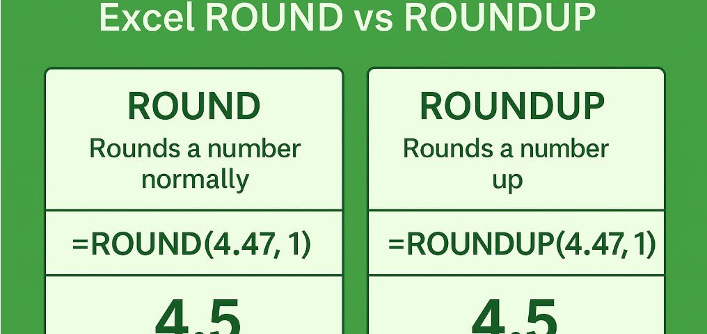 Bankers Rounding Vs Rounding เปรียบเทียบความต่าง สูตร Excel ROUND vs ROUNDUP – 108 HOW TO นานา สาระ ...