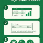 Excel มืออาชีพต้องรู้! เคล็ดลับทำกราฟ Dynamic ให้ปรับตามข้อมูลอัตโนมัติ