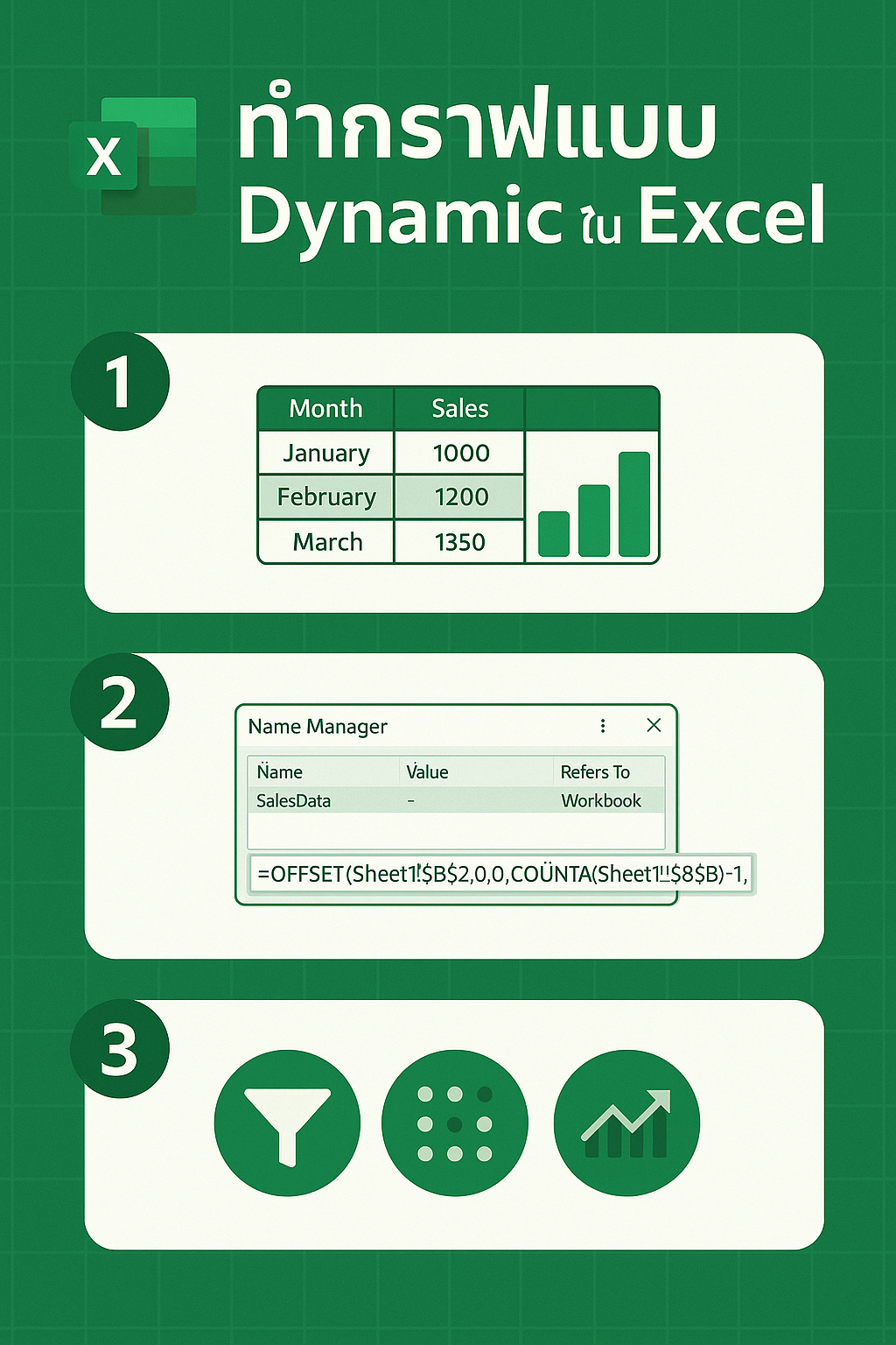 Excel Dynamic Design Excel มืออาชีพต้องรู้! เคล็ดลับทำกราฟ Dynamic ให้ปรับตามข้อมูลอัตโนมัติ ...
