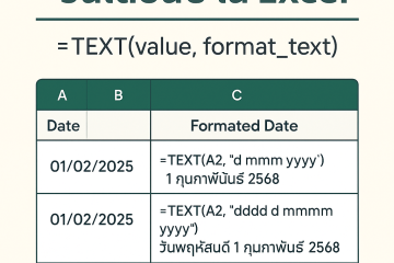 สูตร Text แสดง วันเดือนปี ใน Excel ให้วันที่สวยและตรงใจ
