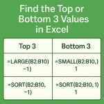 สูตรหาค่าต่ำสุดหรือสูงสุด 3 อันดับใน Excel | Excel Top & Bottom 3 Values