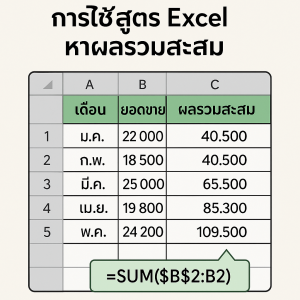 Sort Sum Formula การใช้ สูตร Sort ใน Excel ให้ชีวิตการทำงานง่ายขึ้น – 108 HOW TO นานา ...