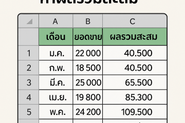 สูตร Excel หาผลรวมสะสม