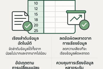 การใช้ สูตร Sort ใน Excel ให้ชีวิตการทำงานง่ายขึ้น