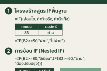 สูตร IF ระดับเทพ! สร้างเงื่อนไขหลายชั้นใน Excel ได้อย่างมืออาชีพ