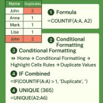 4 วิธีหาค่าซ้ำใน Excel ที่คุณควรรู้” – 4 Ways to Find Duplicates in Excel