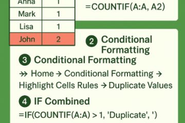 4 วิธีหาค่าซ้ำใน Excel ที่คุณควรรู้” – 4 Ways to Find Duplicates in Excel