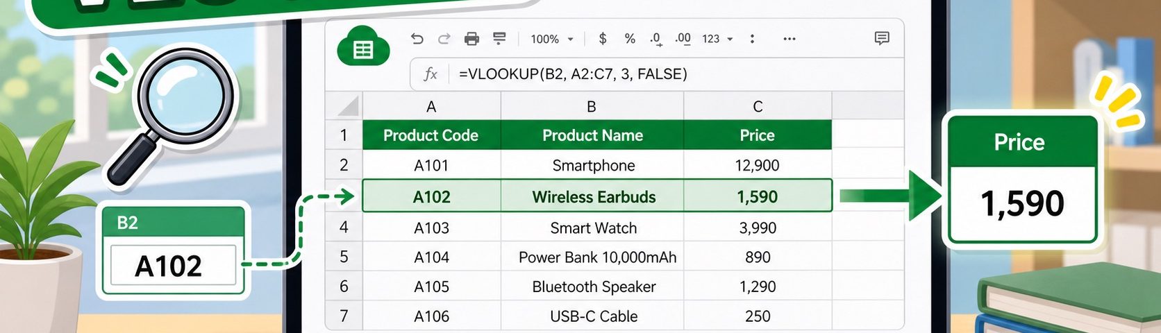 ภาพประกอบสูตร VLOOKUP ใน Google Sheets สำหรับค้นหาข้อมูล