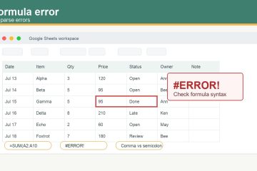 วิธีแก้ Formula parse error ใน Google Sheets